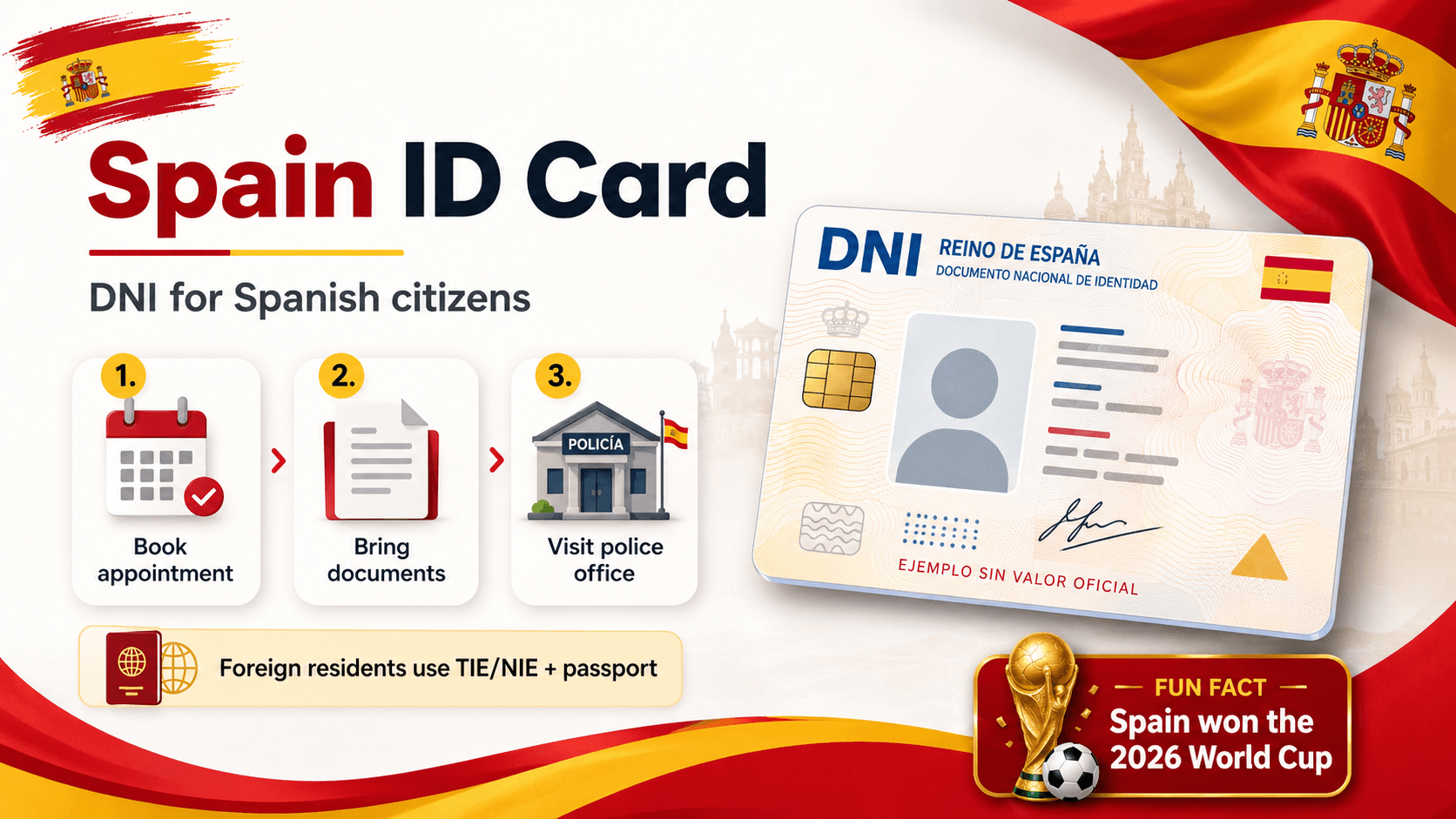 Spain identification card